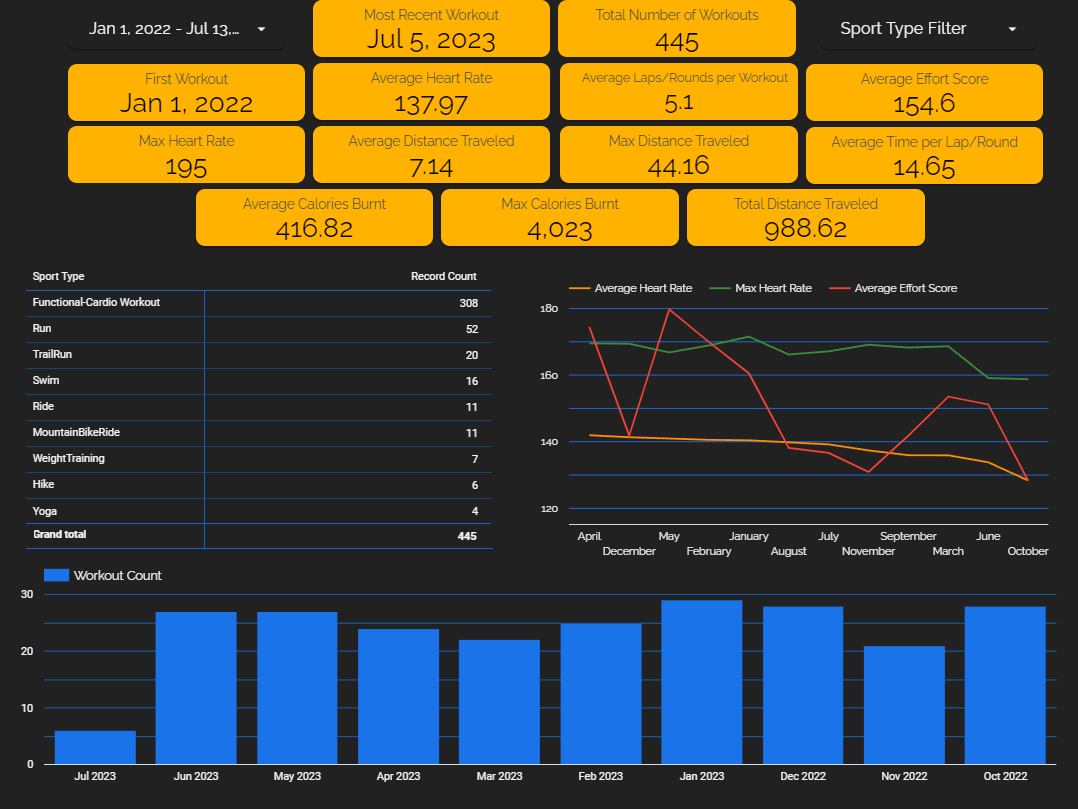 General Stats Page