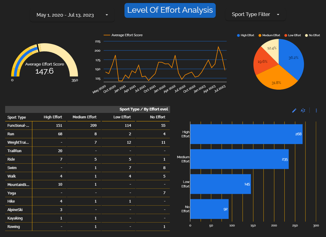 Level of Effort page